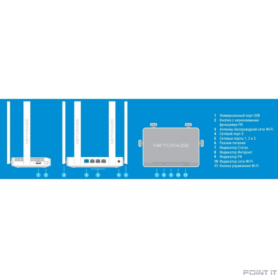 Netcraze Viva (NC-1913) Гигабитный интернет-центр с Mesh Wi-Fi 5 AC1200, 4-портовым Smart-коммутатором и многофункциональным портом USB